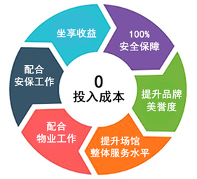 交通管理